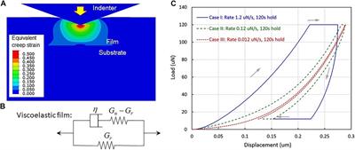 On the Viscoelastic Drift Behavior During Nanoindentation